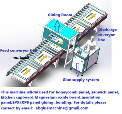 Eps パネルライン ハニーコム パネル 生産 自動接着機